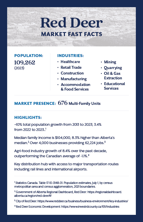 Red Deer Market Facts